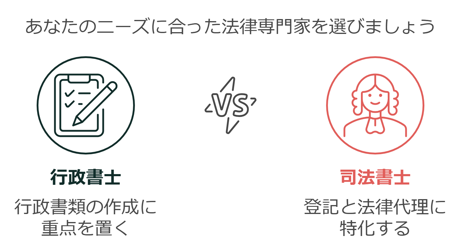 行政書士と司法書士の比較