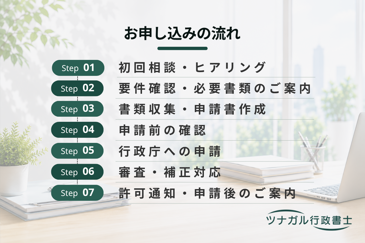 建設業許可申請（新規・更新）（a001）