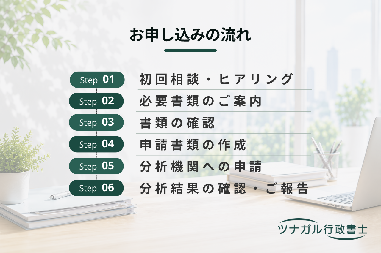経営状況分析申請（Y点）（a002）