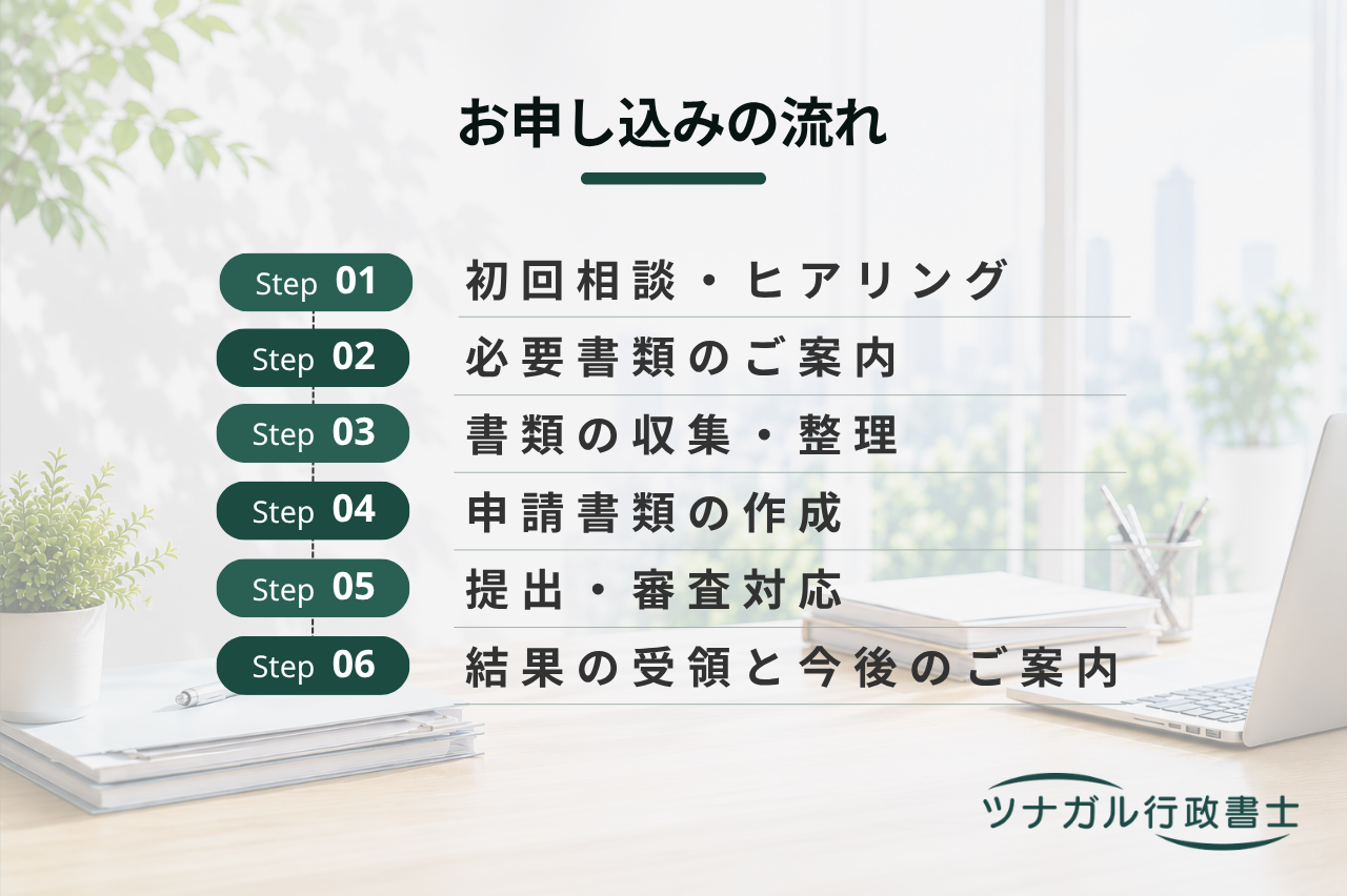 経営規模等評価申請・総合評定値請求申請サポート（X・Z・W点）（a003）