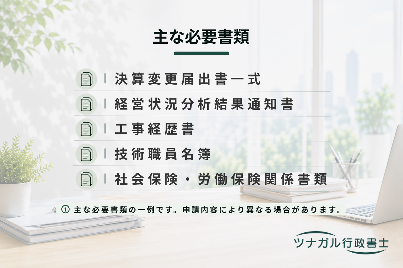 経営規模等評価申請・総合評定値請求申請サポート（X・Z・W点）（a003）