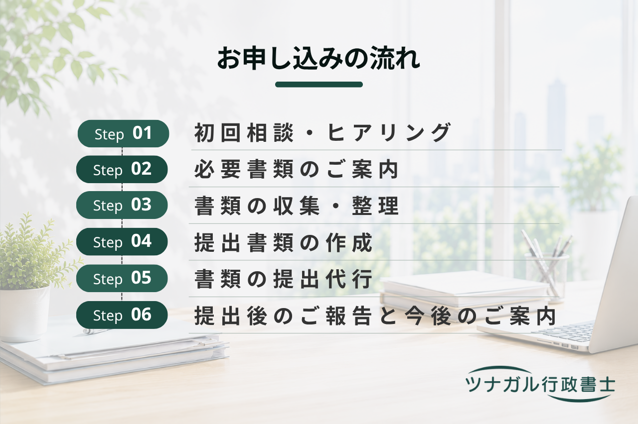 建設業の事業年度終了届（決算変更届）（a004）