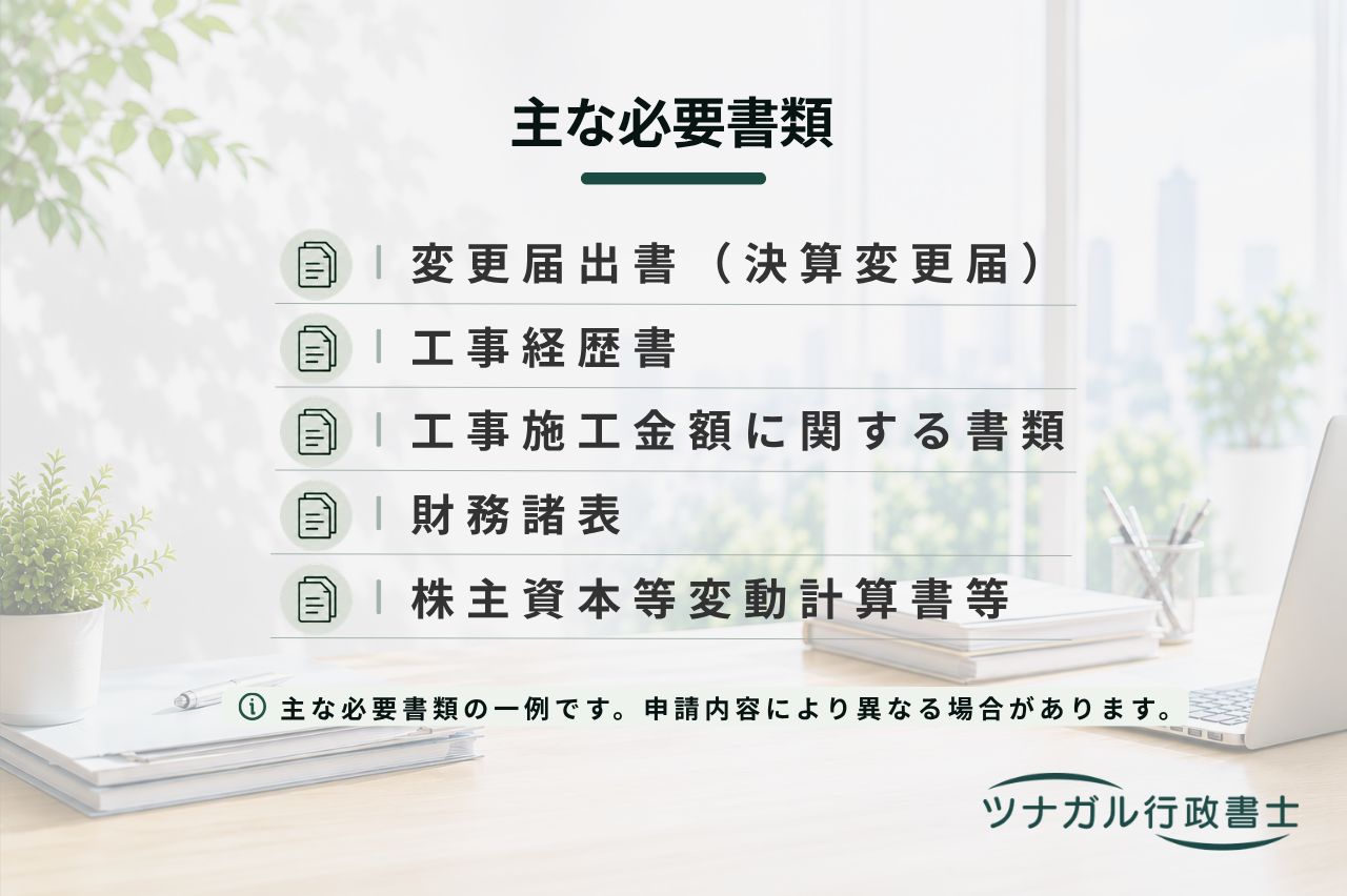 建設業の事業年度終了届（決算変更届）（a004）