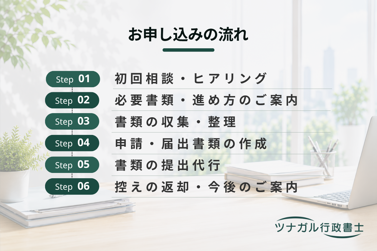 建設業の各種変更届・業種追加申請（a005）