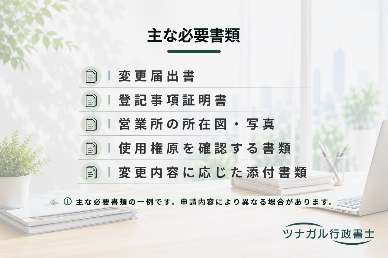 建設業の各種変更届・業種追加申請（a005）