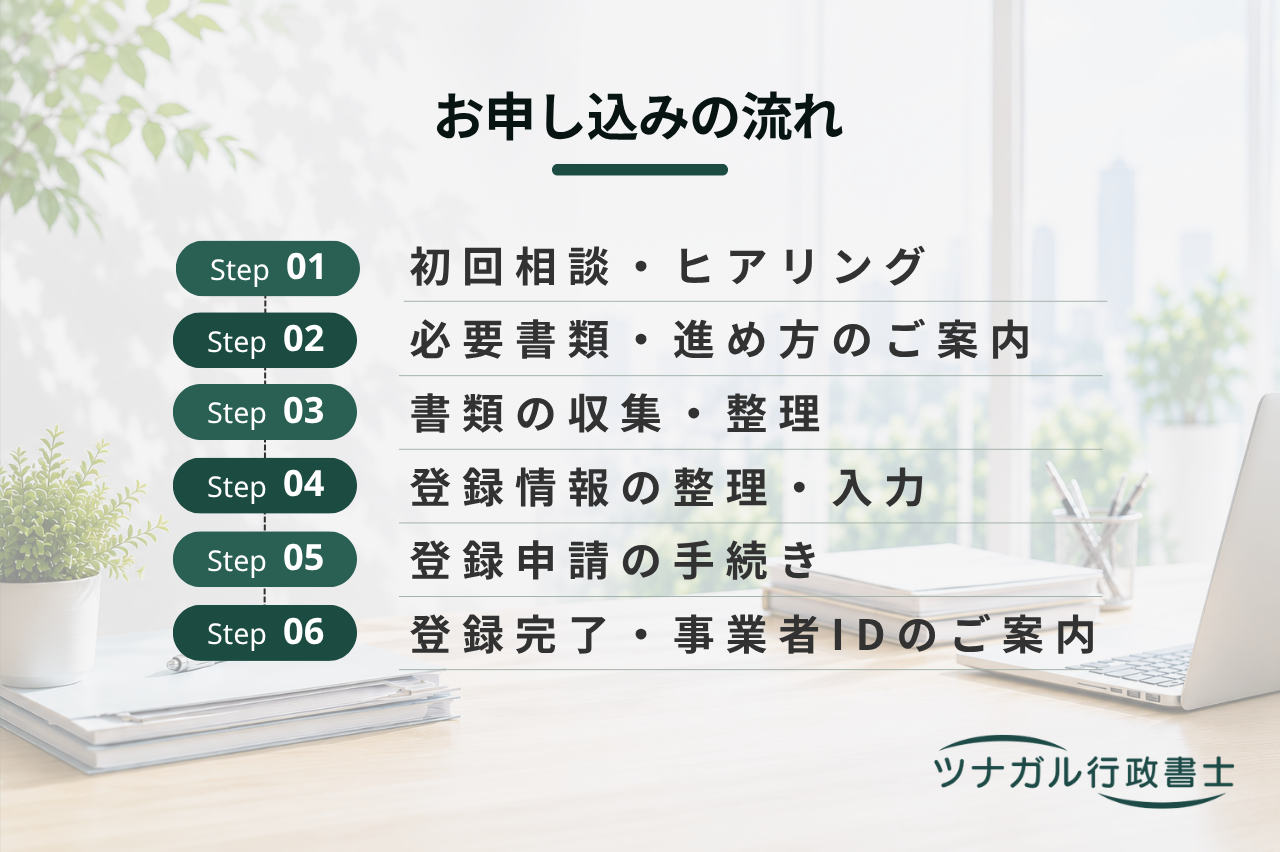 建設キャリアアップシステム（CCUS）登録（a006）