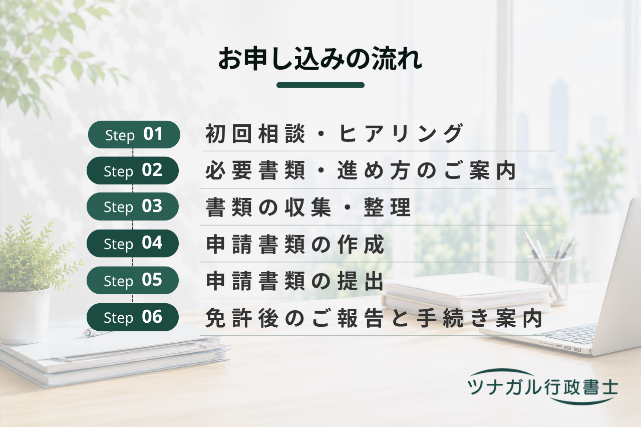 宅建業（宅地建物取引業者）免許申請（m008）