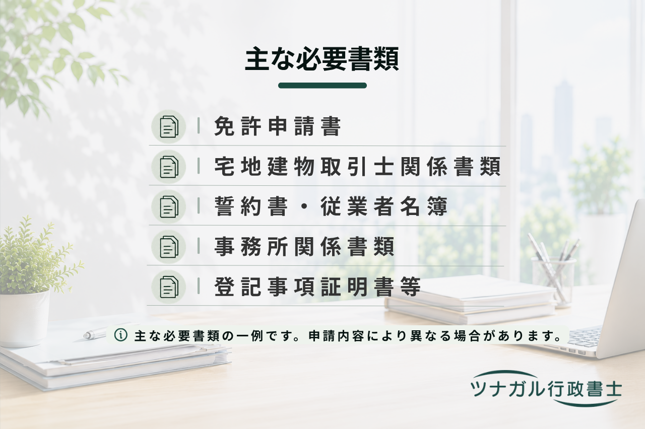 宅建業（宅地建物取引業者）免許申請（m008）