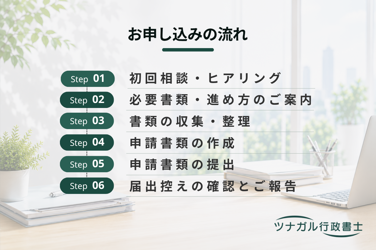 宅建業（宅地建物取引業者）名簿登載事項変更届（m009）