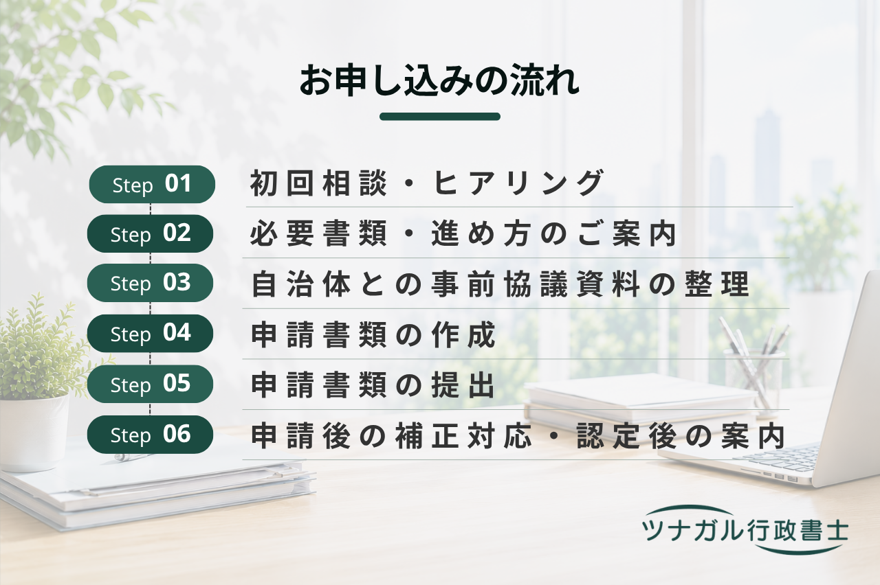 認定こども園（幼保連携型・幼稚園型・保育所型・地方裁量型）への移行・設置申請（y010）