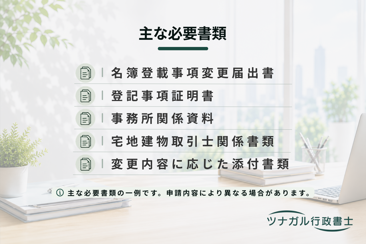 認定こども園（幼保連携型・幼稚園型・保育所型・地方裁量型）への移行・設置申請（y010）