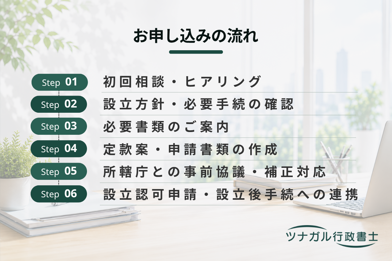 社会福祉法人の設立・運営体制整備（y011）