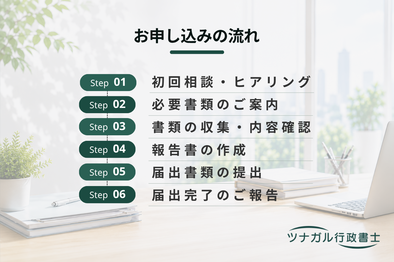 設計等の業務に関する報告書（建築士法第23条の6）の届出サポート（a013）