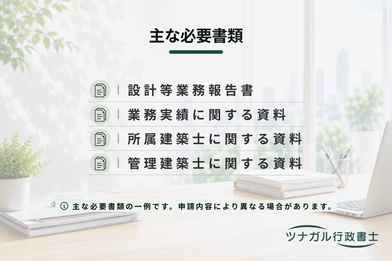 設計等の業務に関する報告書（建築士法第23条の6）の届出サポート（a013）