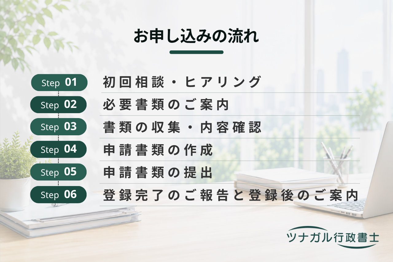 登録電気工事業者の登録申請（ac014）