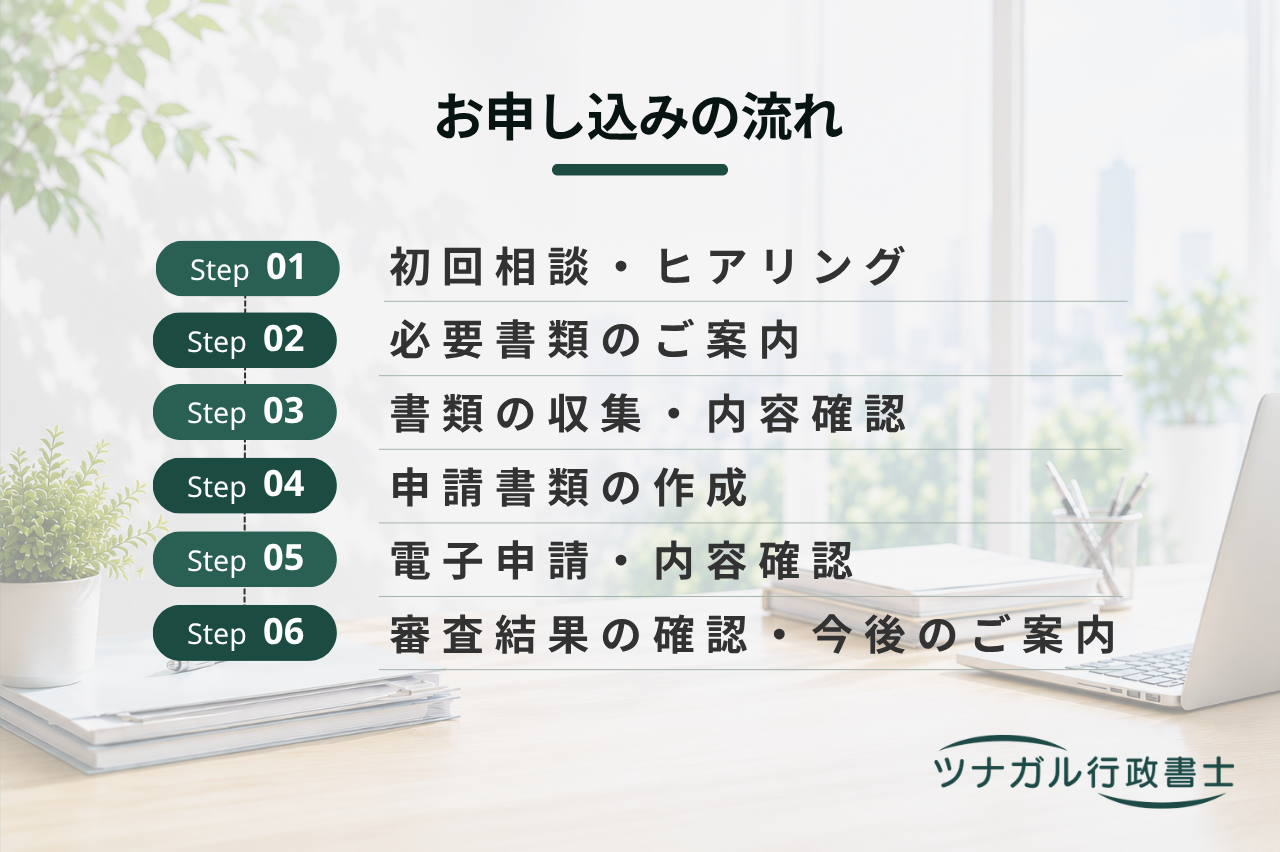 建設工事入札参加資格審査（a016）
