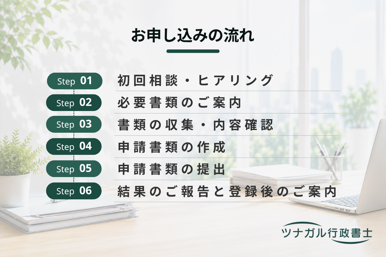入札参加資格申請（物品・委託）・全省庁統一資格申請（dq017）
