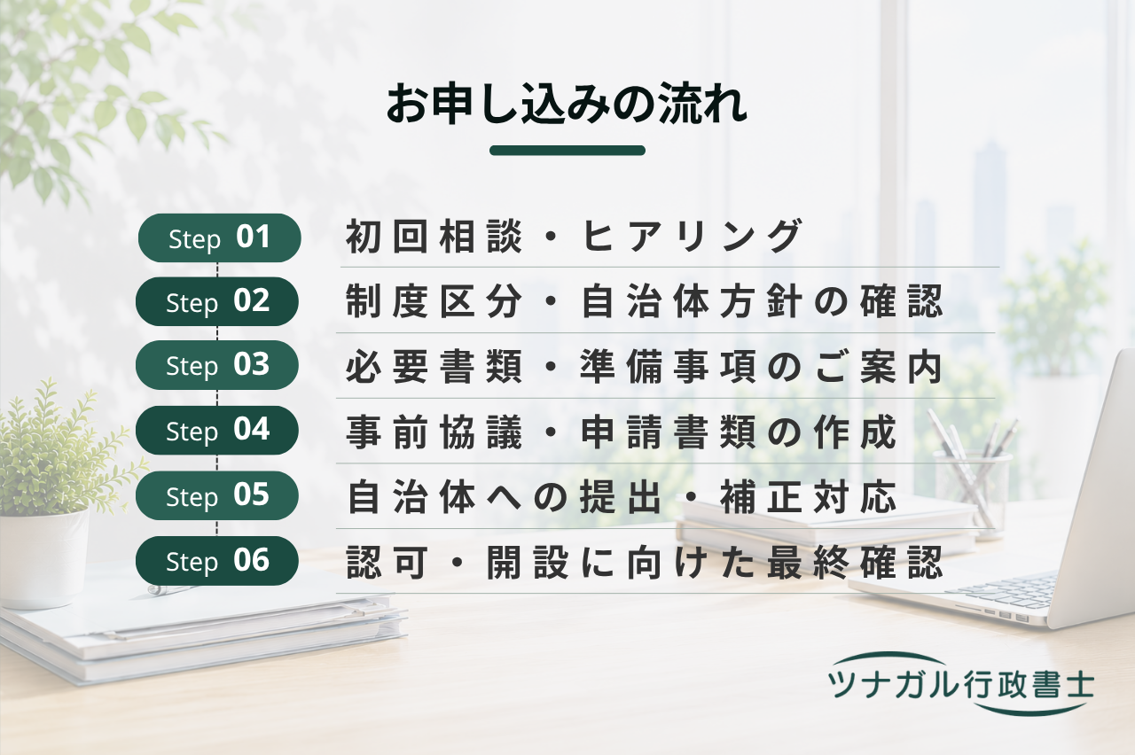 認可保育所・地域型保育事業の設置申請（y018）