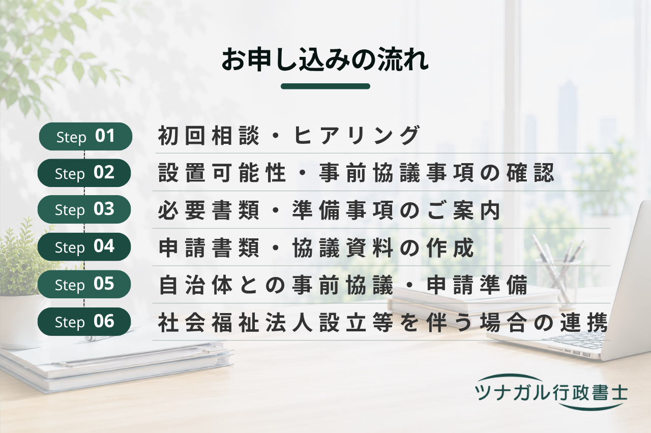 介護・福祉施設の設置・指定申請（特別養護老人ホーム等）（y019）