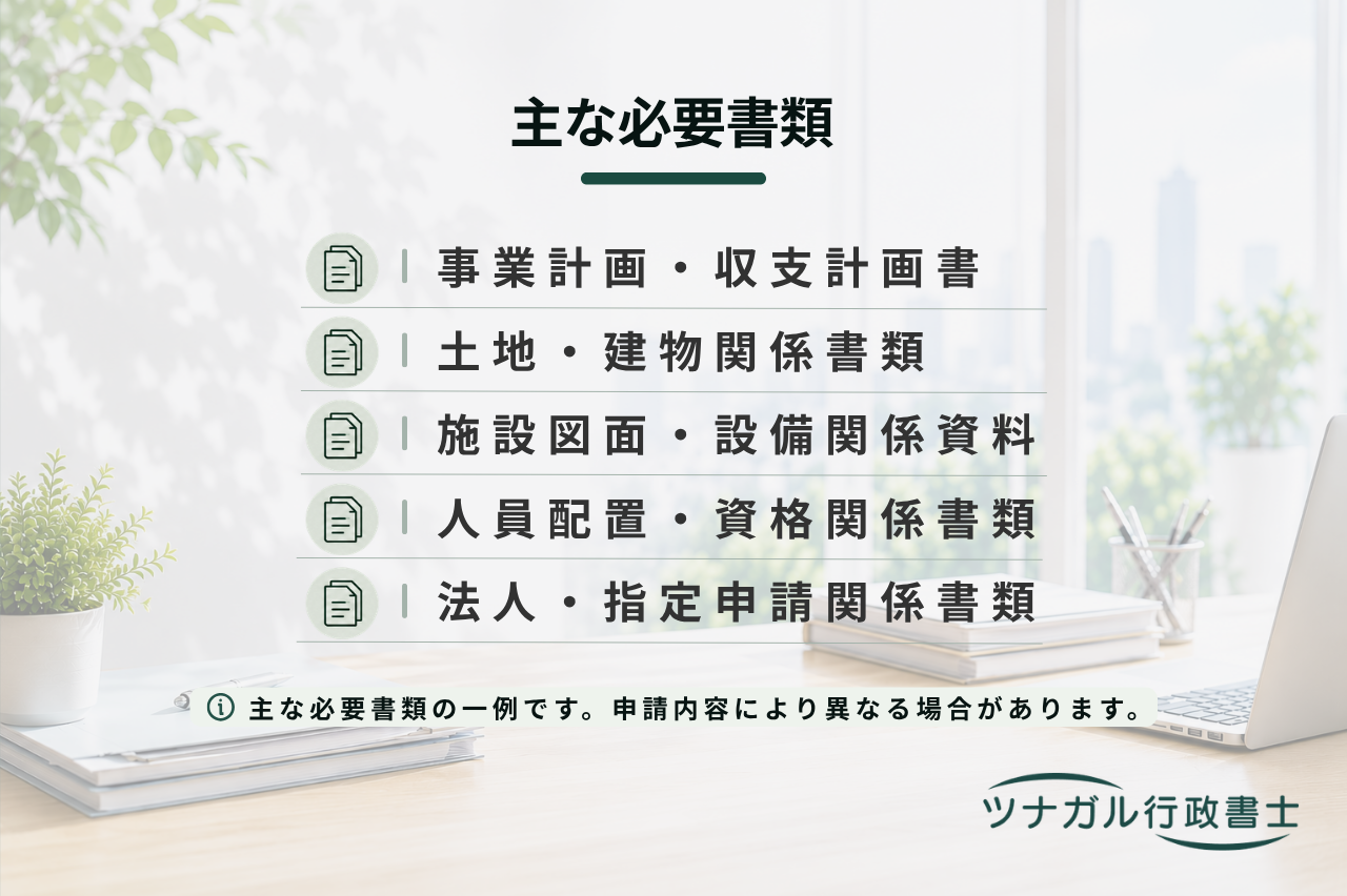介護・福祉施設の設置・指定申請（特別養護老人ホーム等）（y019）