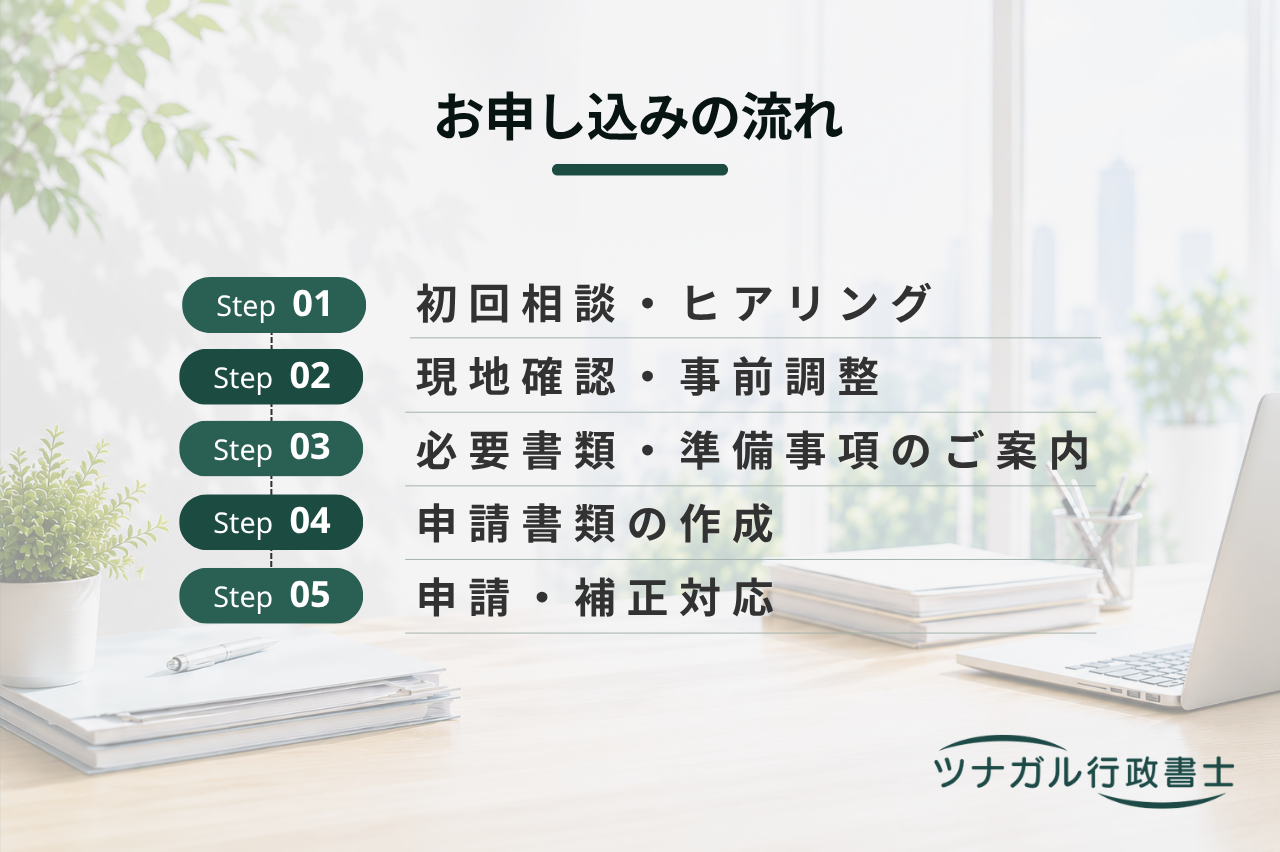 農地転用（許可申請・農振除外・区分変更）（b020）
