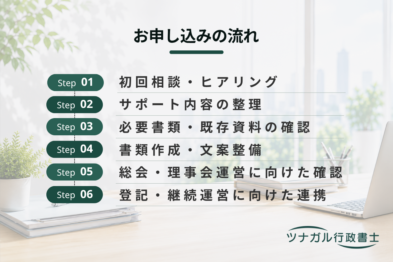 マンション管理組合の法人化と運営サポート（管理組合法人化・管理規約・総会支援等）（cq021）