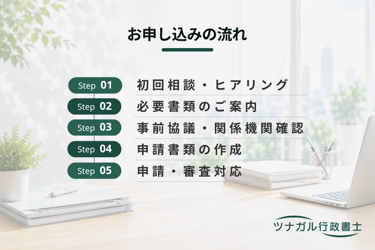 開発許可申請（都市計画法29条・34条）（b022）