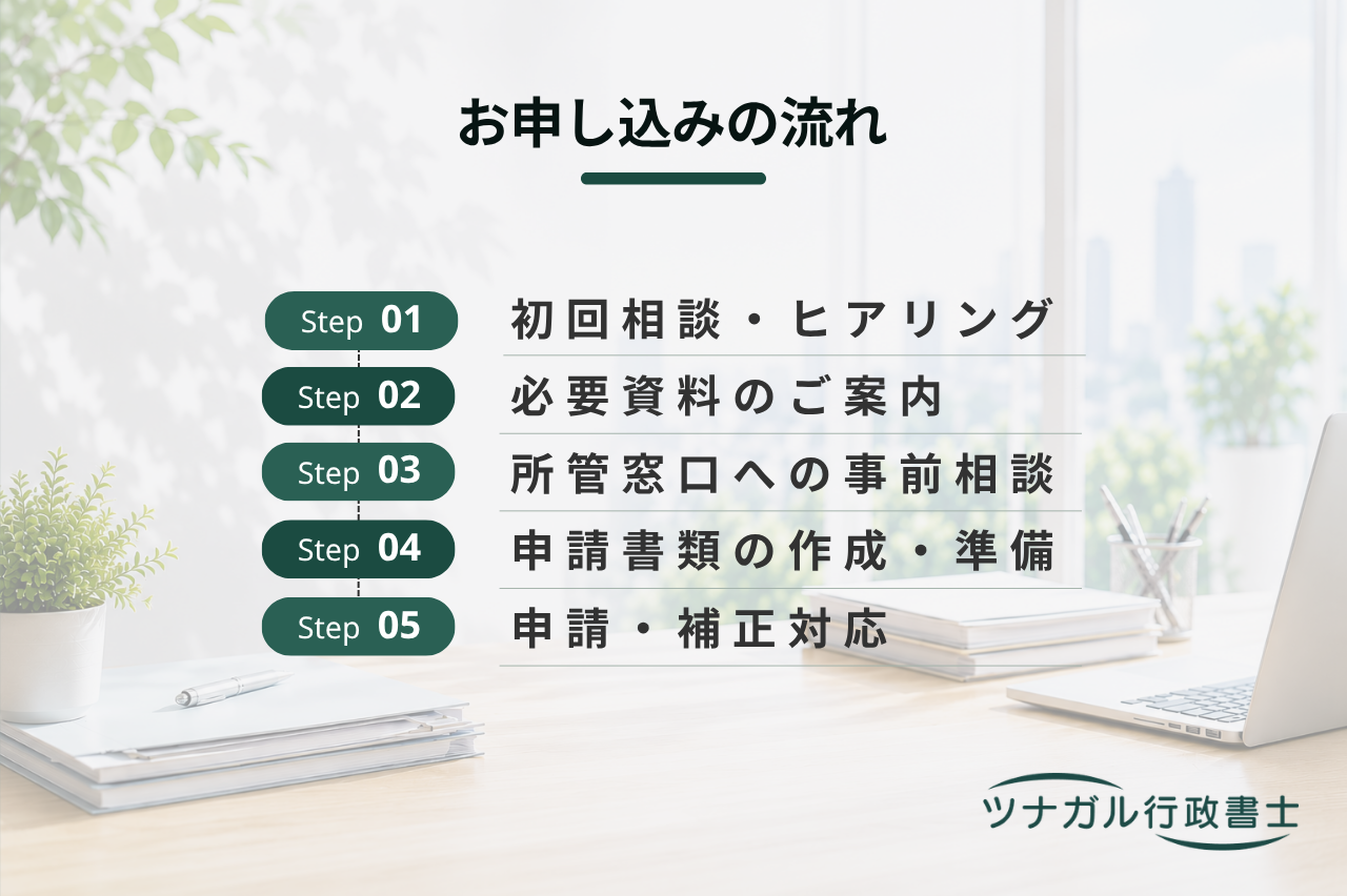 建築基準法43条の認定・許可申請（b023）