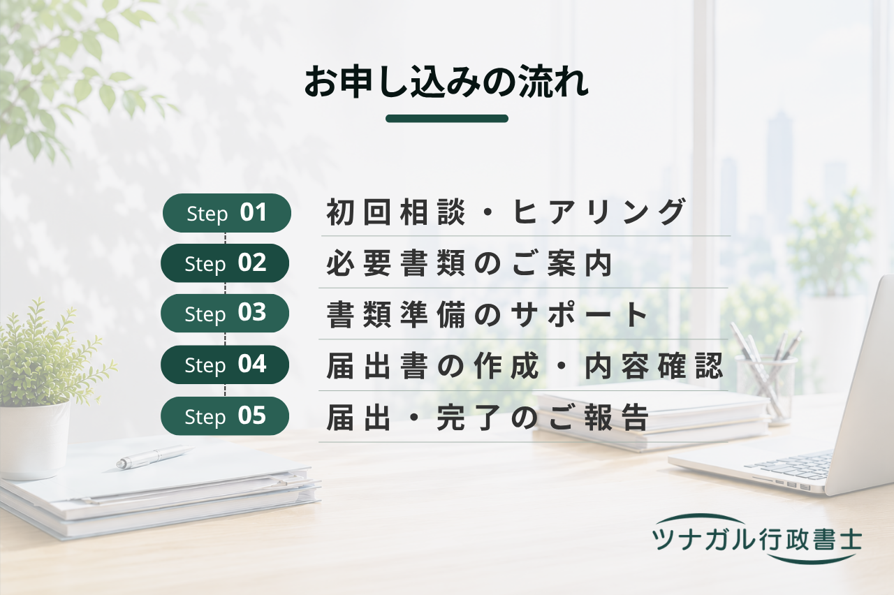 森林の土地の所有者届出（b024）
