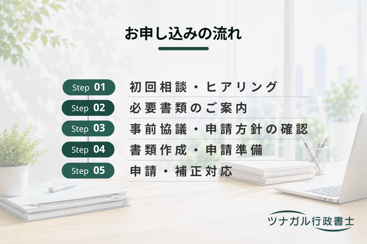 河川占用・工作物設置許可申請（24条・26条）（b025）