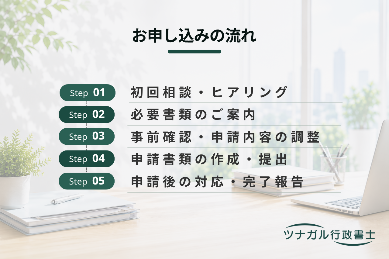 道路自費工事（第24条）・道路使用許可・道路占用許可（aq028）