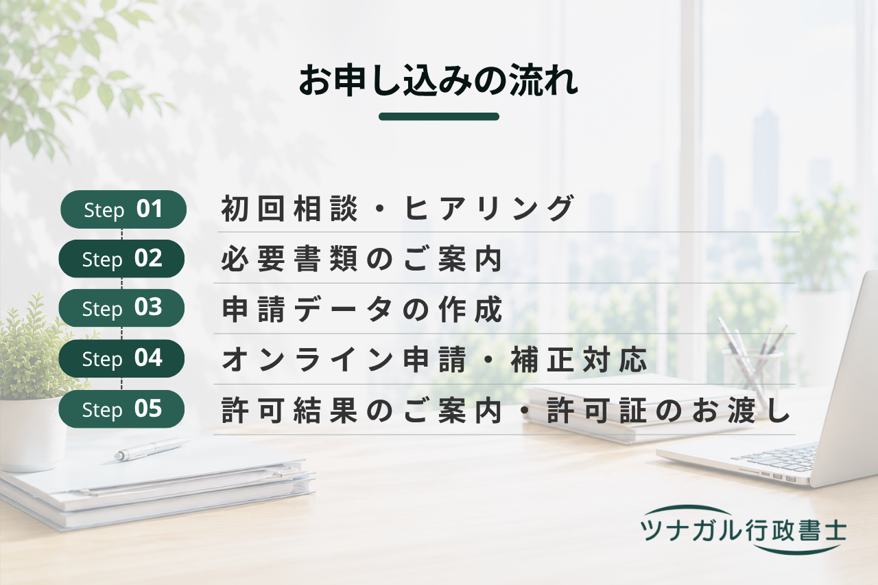 特殊車両通行許可申請（新規・更新・変更）（aj029）