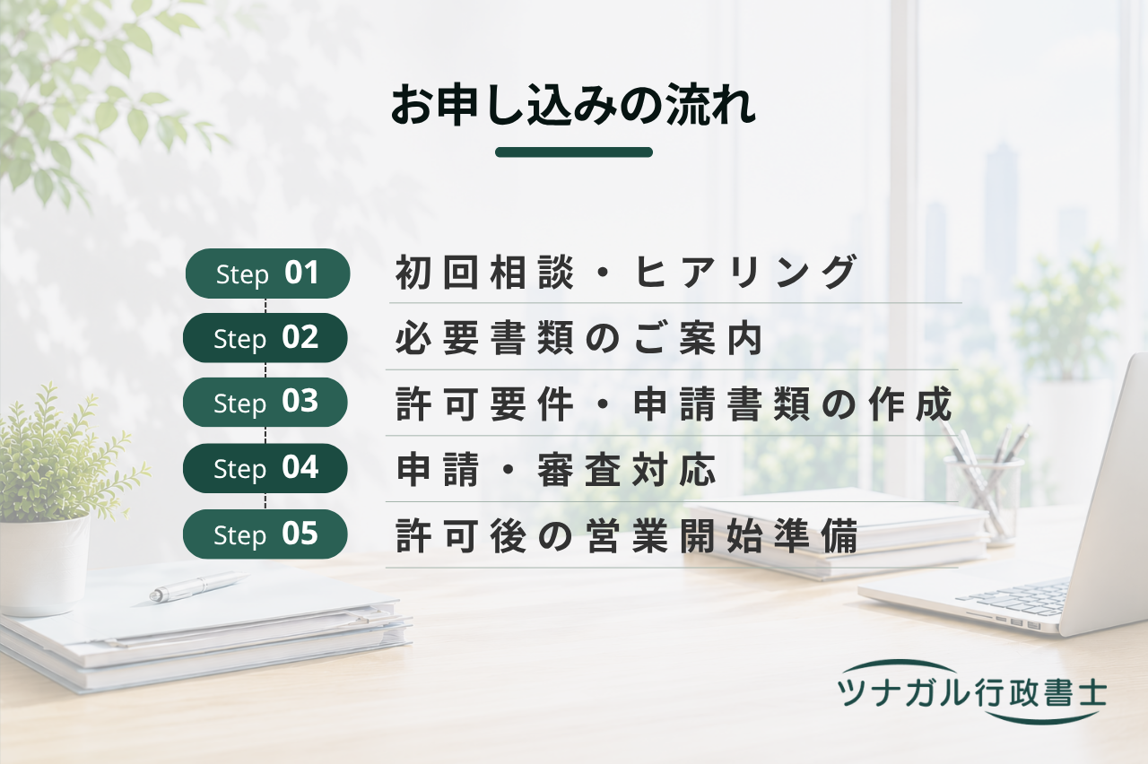 一般乗用旅客自動車運送事業許可申請（法人タクシー・ハイヤー）（j030）
