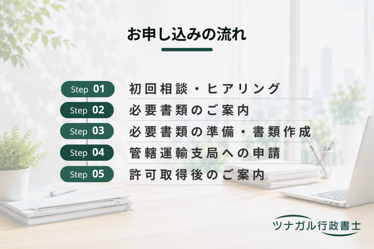 レンタカー事業の許可申請（自家用自動車有償貸渡許可）（j033）