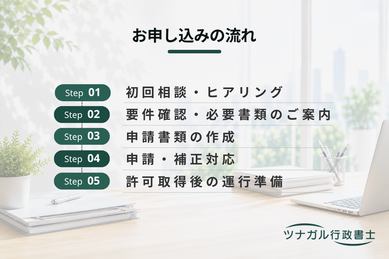 介護タクシー・福祉送迎の許可・登録申請（4条許可・43条許可・自家用有償旅客運送）（j034）