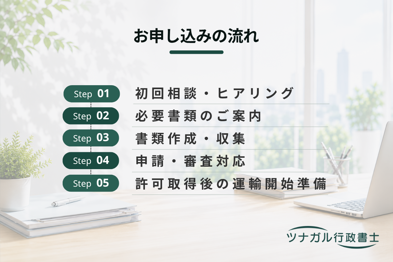 運送業の許可・届出・登録申請（一般貨物・軽貨物・貨物利用運送）（j035）