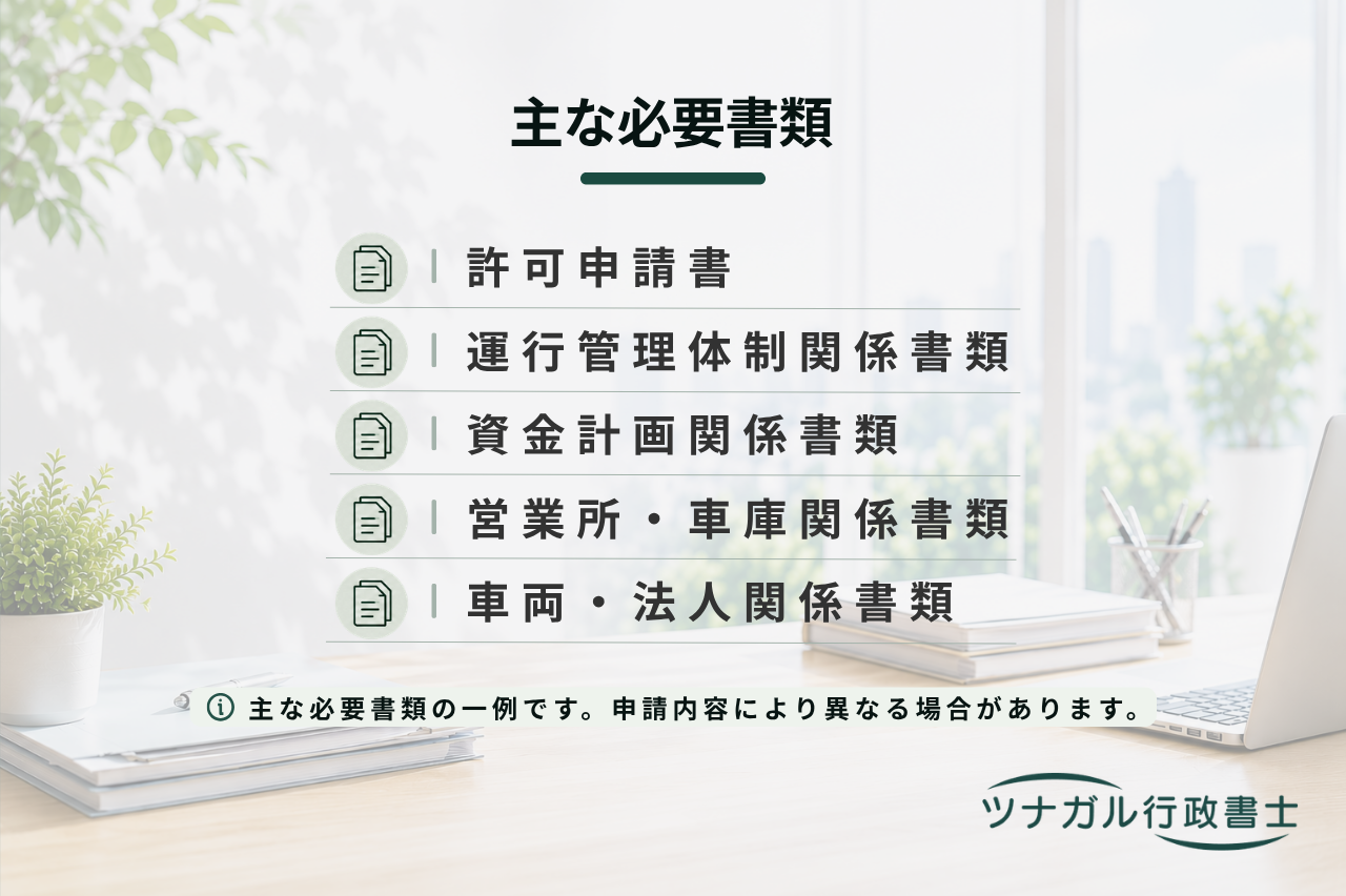 運送業の許可・届出・登録申請（一般貨物・軽貨物・貨物利用運送）（j035）