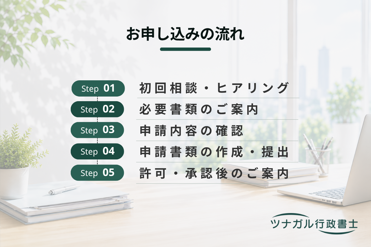 ドローンの飛行許可・承認申請（包括申請・個別申請）（q039）
