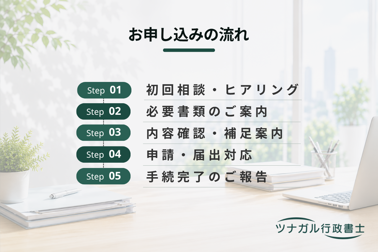 ドローンの機体登録・リモートID関連手続（q040）