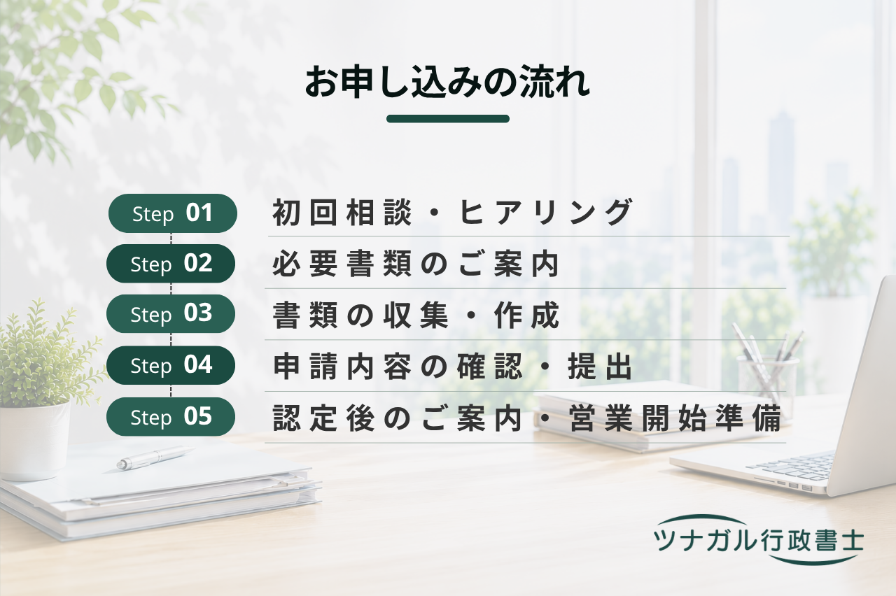 自動車運転代行業の認定申請（開業・新規）（j041）