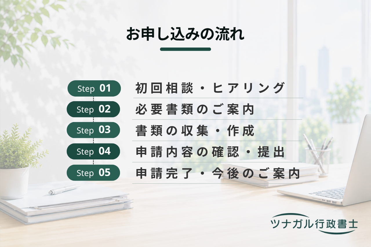 倉庫業登録・変更申請（j042）