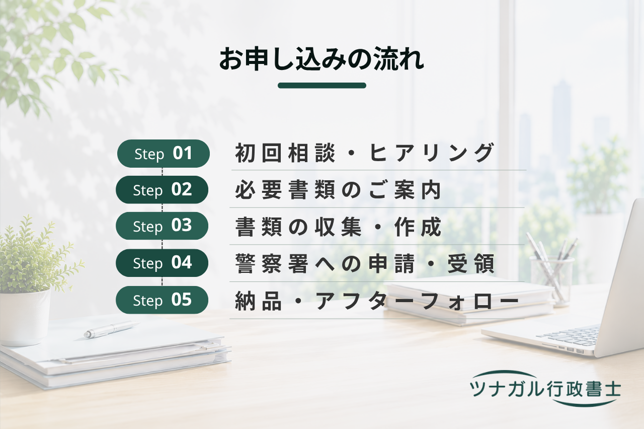 車庫証明の申請代行（普通自動車・軽自動車）（i043）