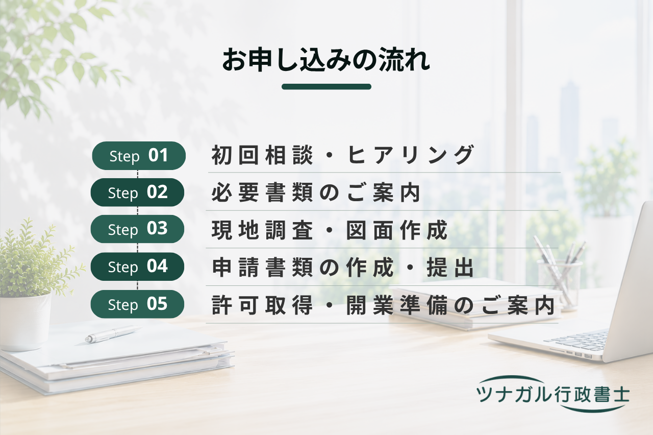 風俗営業許可申請（cn045）