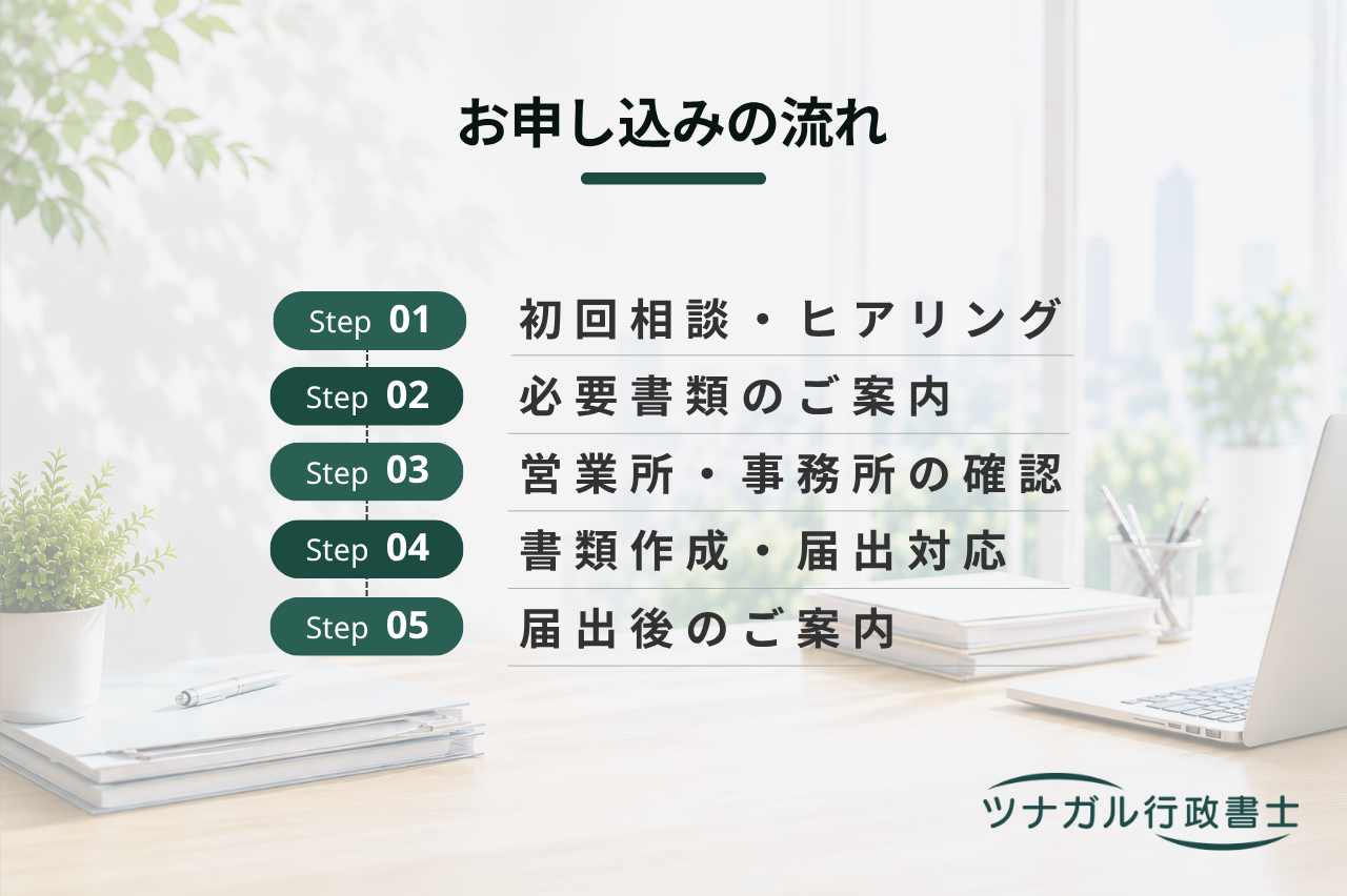 性風俗関連特殊営業の開始届出（店舗型・無店舗型・映像送信型）（cn046）