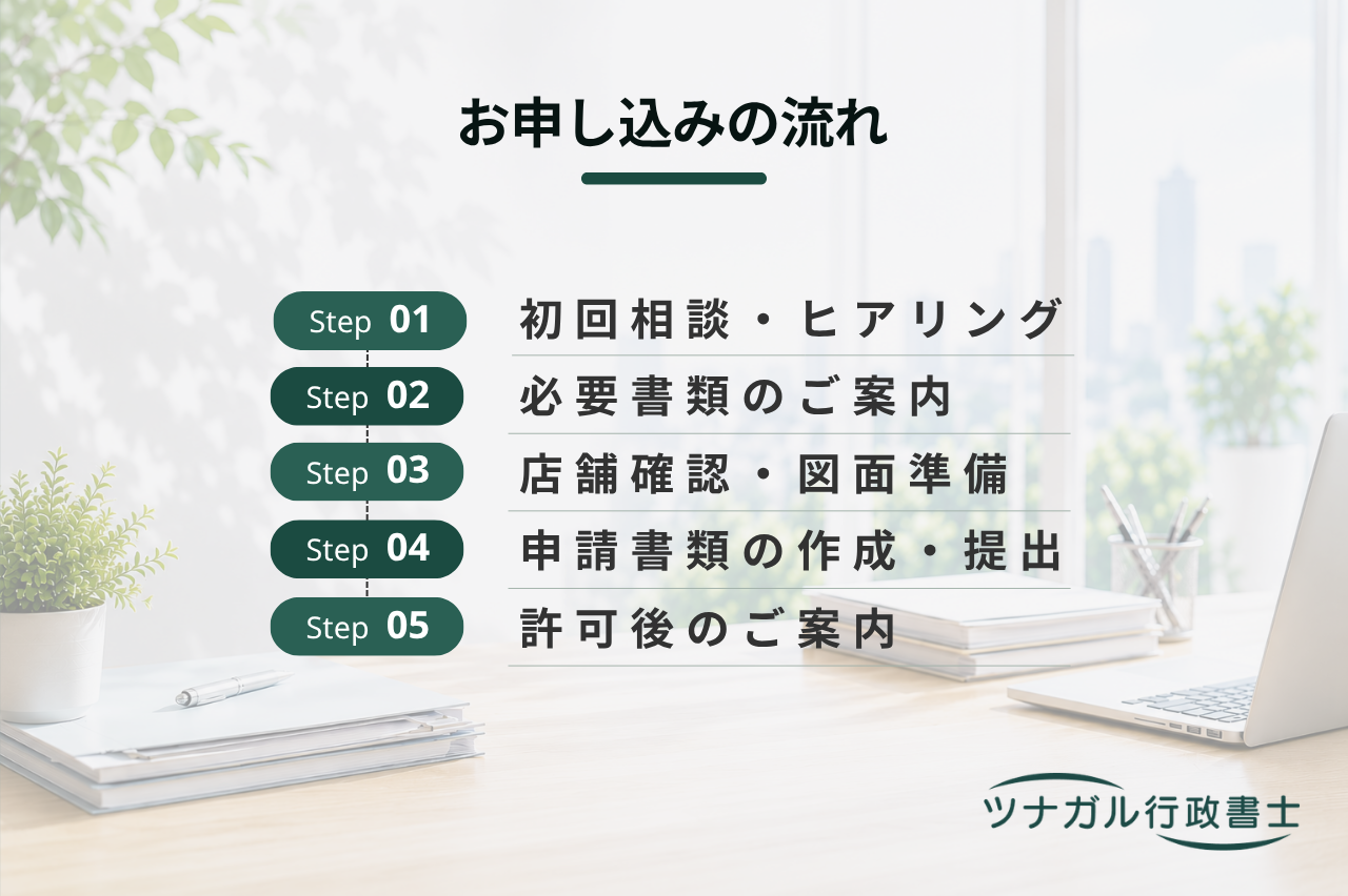 特定遊興飲食店営業許可申請（ナイトクラブ・ライブハウス等）（cn047）