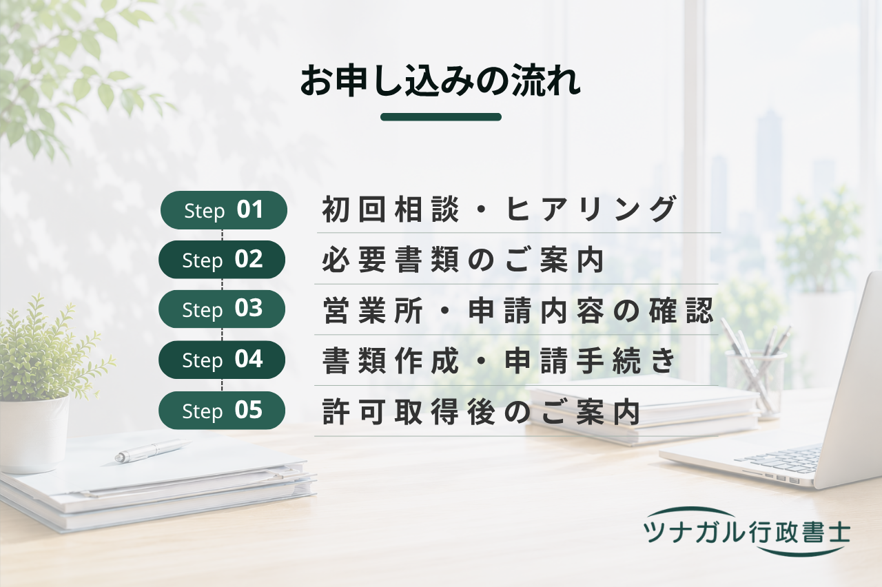 古物商許可申請・変更届出（c049）