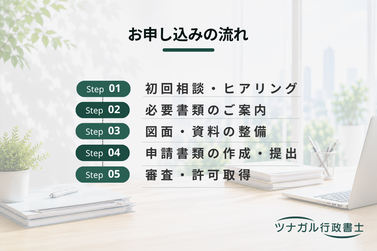 危険物製造所等の設置・変更許可申請（p052）