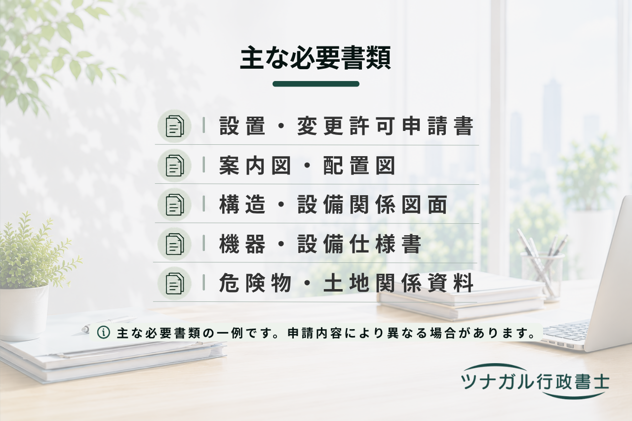 危険物製造所等の設置・変更許可申請（p052）