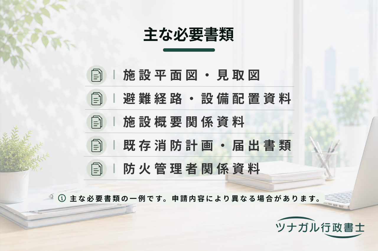 消防計画作成・改訂（p053）