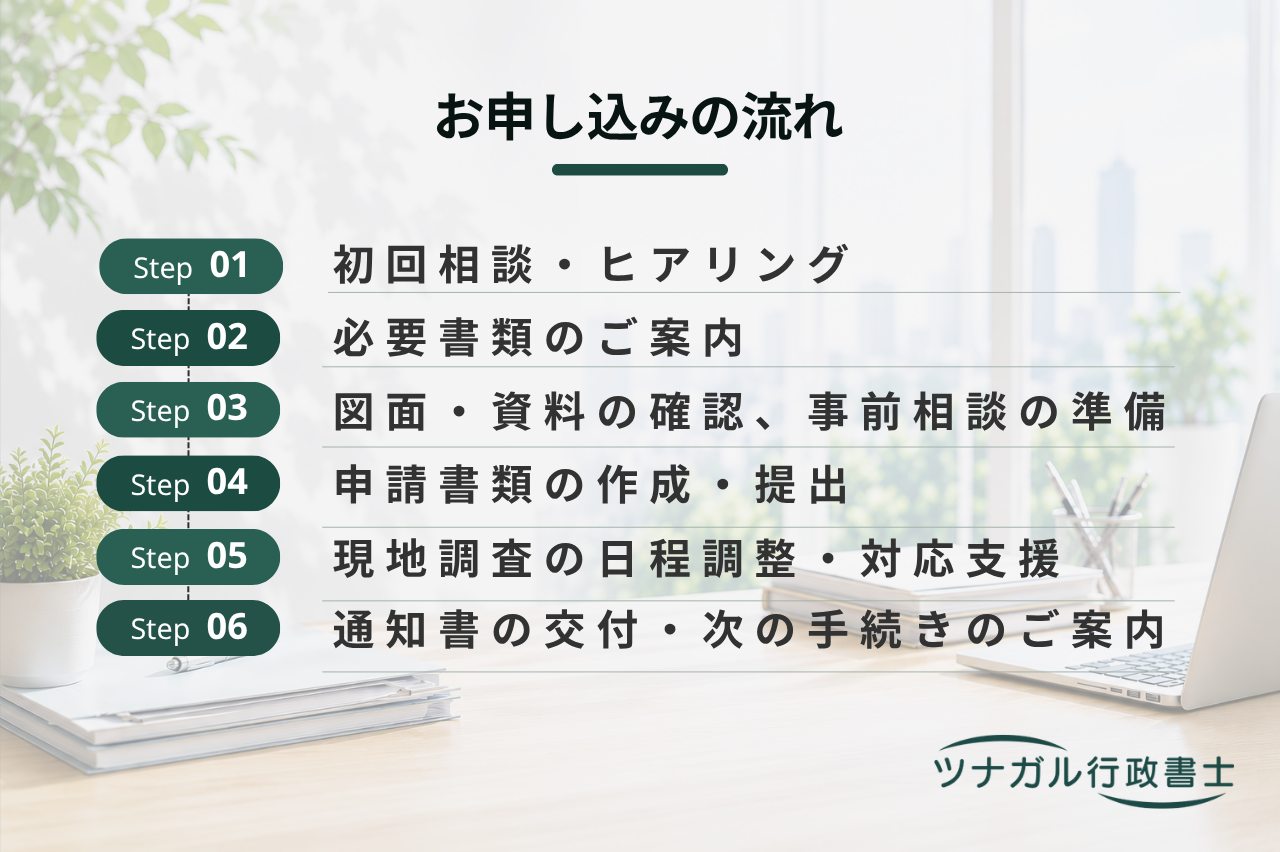 消防法令適合通知書交付申請（p054）